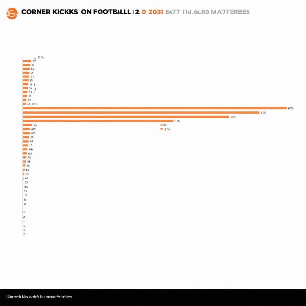 Biểu đồ thống kê kèo phạt góc