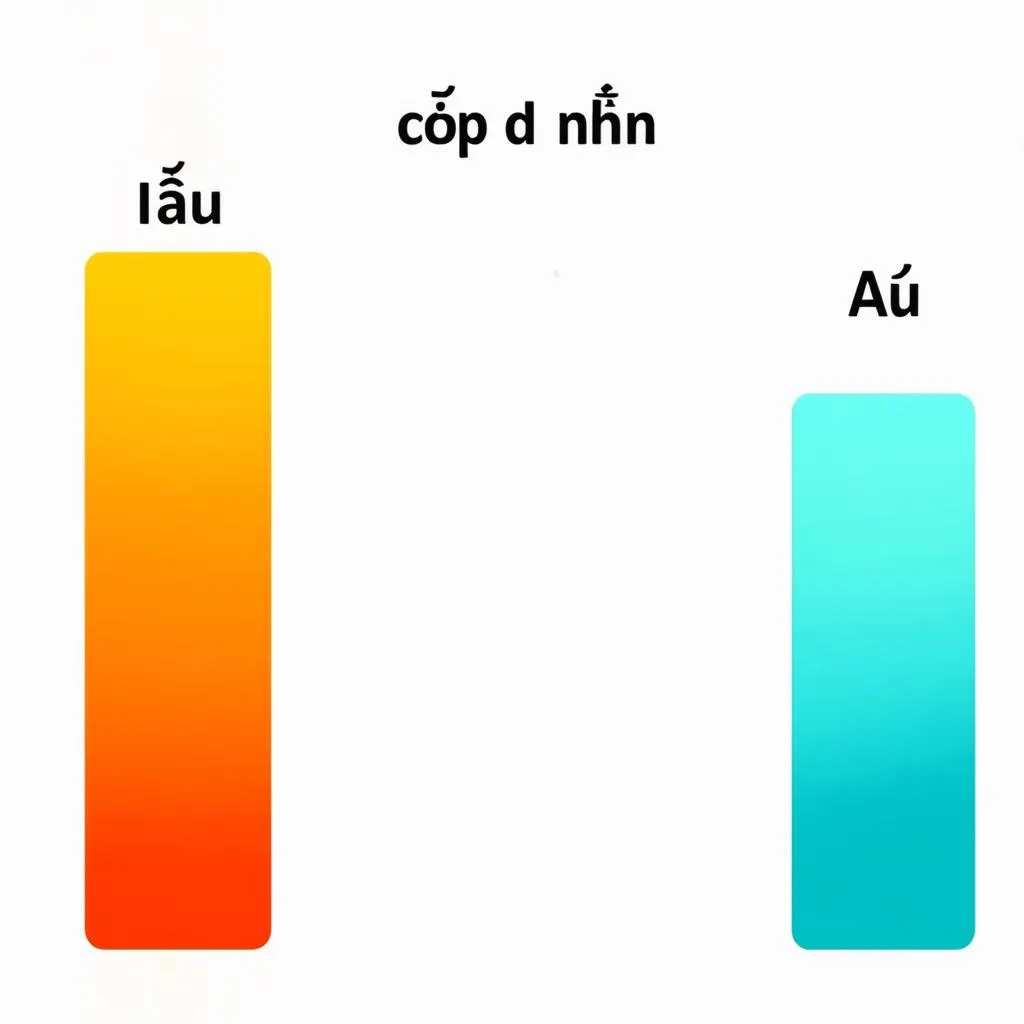 cấp-độ-nhẫn-trong-au