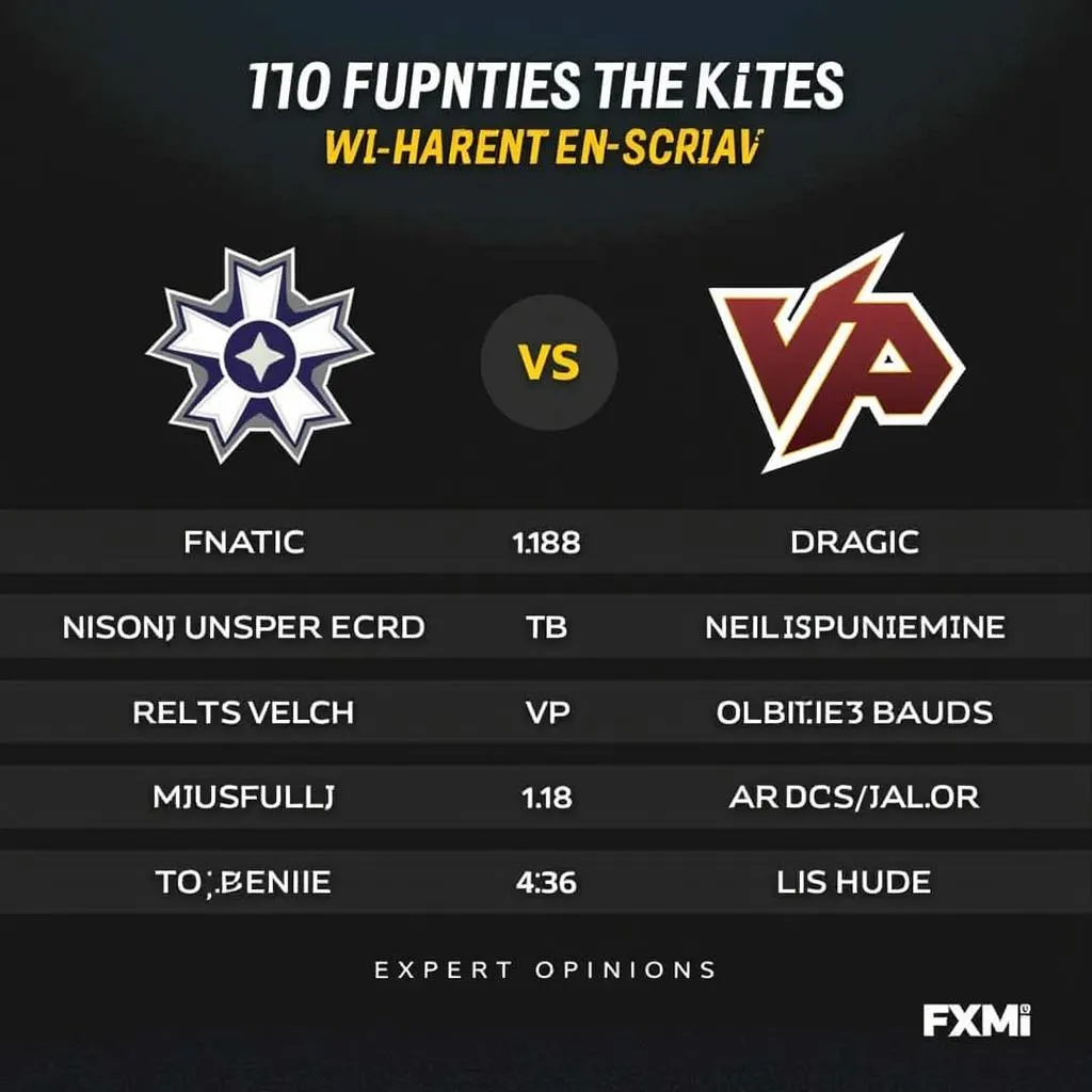 Dự đoán tỷ số trận đấu Fnatic vs VP