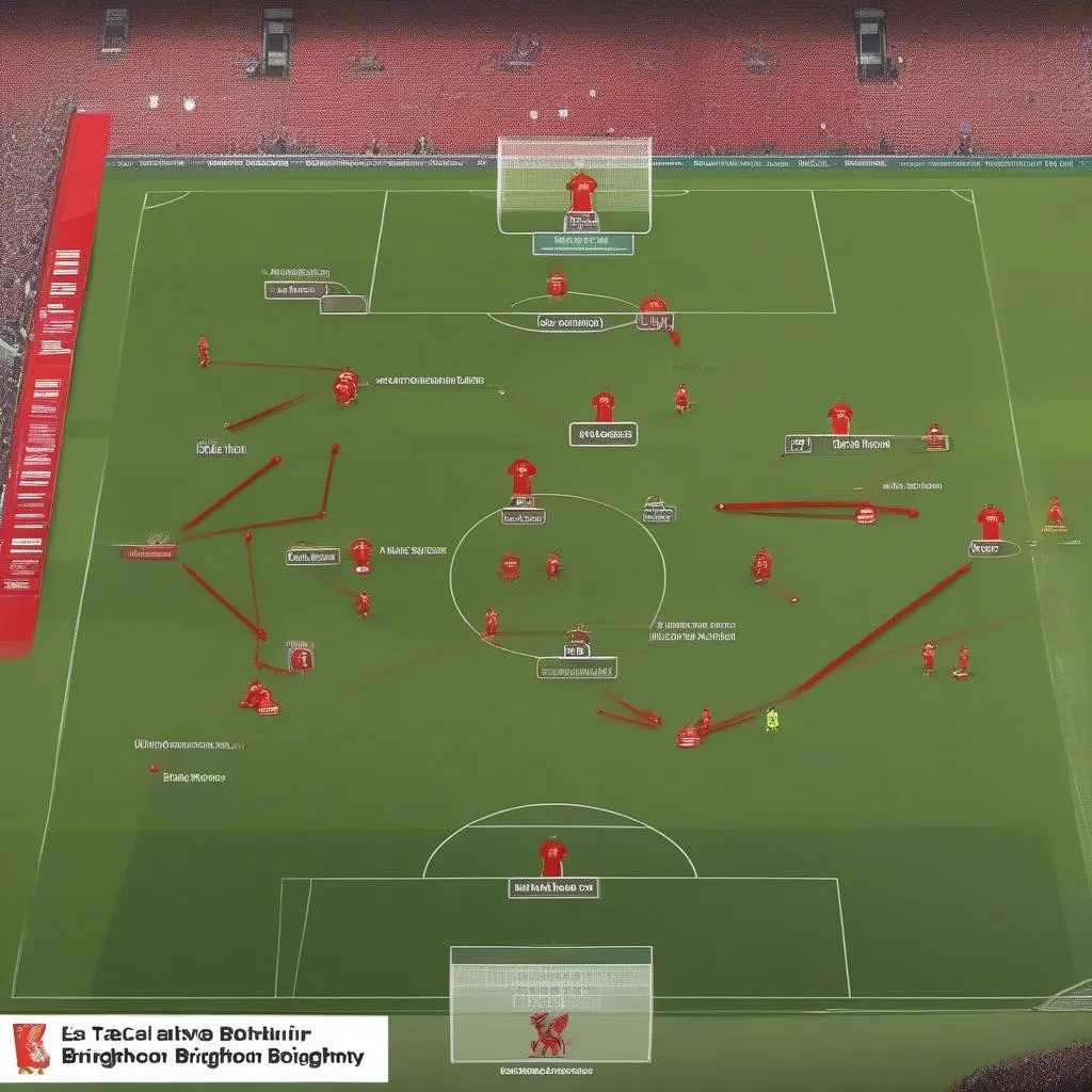 Phân tích trận đấu Liverpool vs Brighton