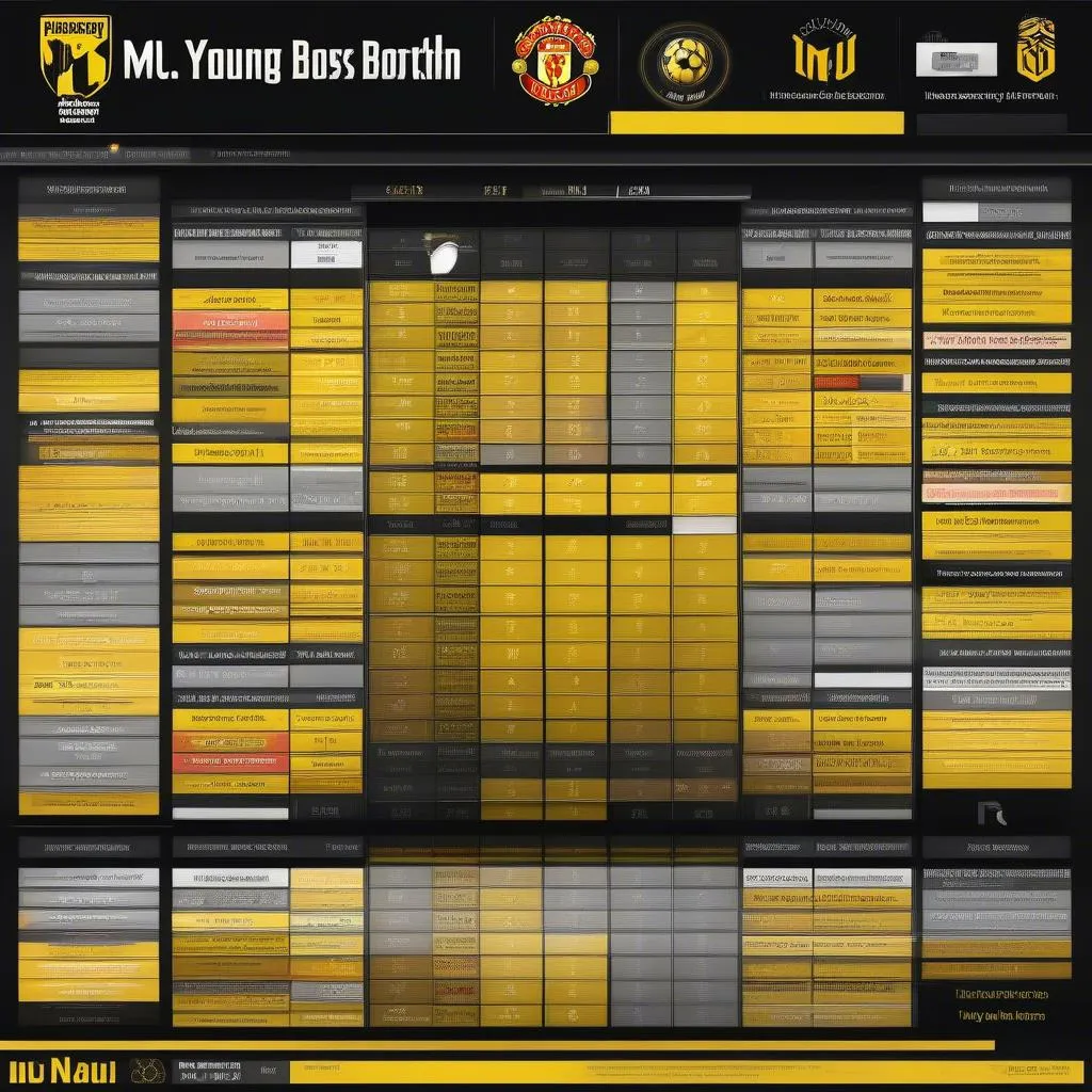 Dự đoán tỷ số trận đấu Mu Young Boys - Trận đấu sắp tới