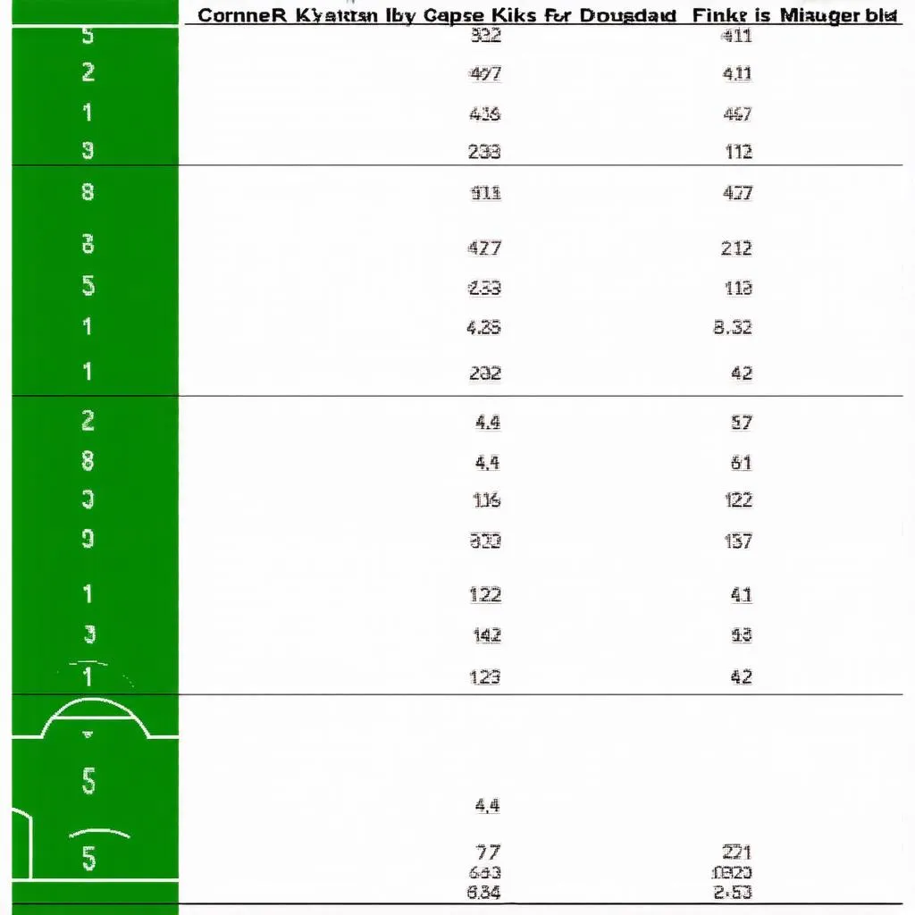 Bảng thống kê kết quả phạt góc
