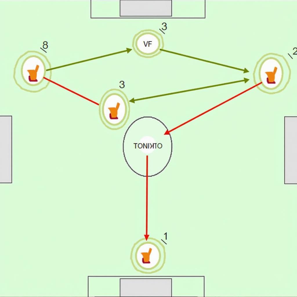 Chiến thuật Juventus vs Sampdoria