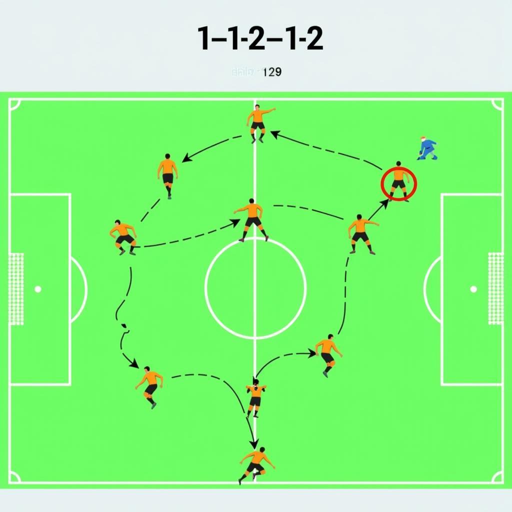 Sơ đồ chiến thuật 1-1-2-1-2-2