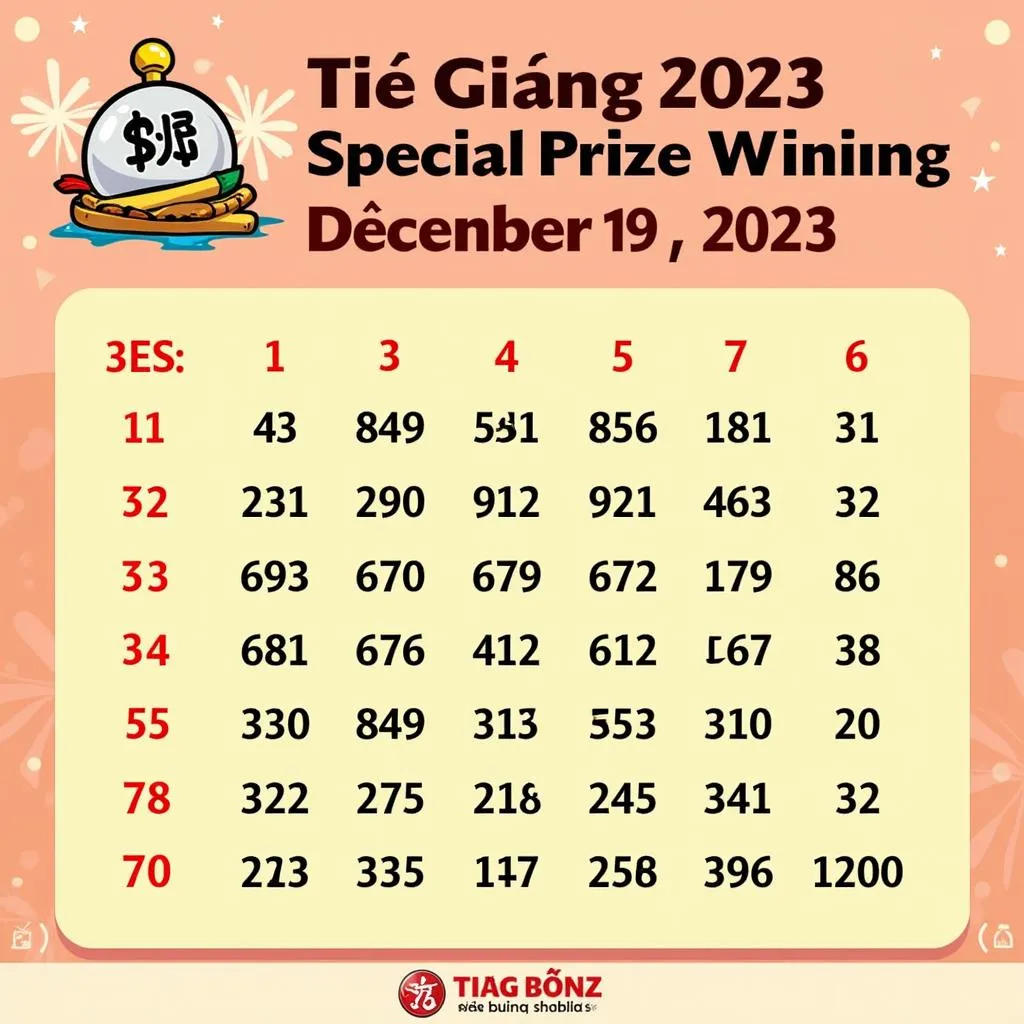 Kết quả xổ số Tiền Giang ngày 19 tháng 12 - Giải đặc biệt