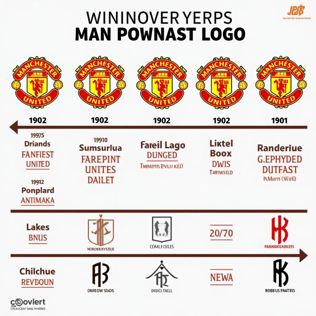 Logo Manchester United qua các thời kỳ