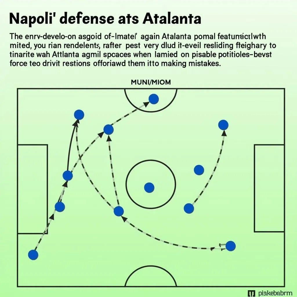 Napoli's Defensive Tactics Against Atalanta: A Masterclass in Containment