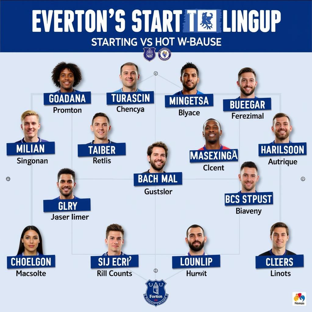 Nhận định Everton vs - Đội hình