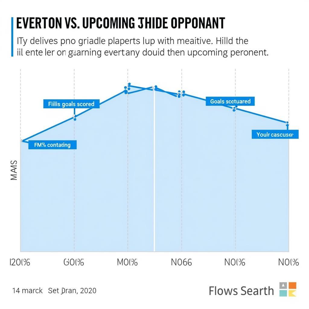 Nhận định Everton vs - Kết quả