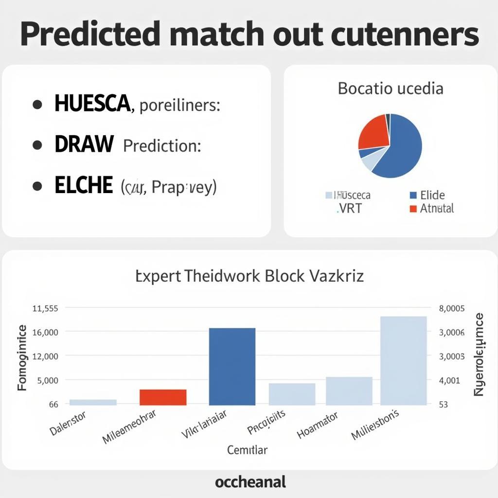 Dự đoán kết quả trận đấu Huesca vs Elche