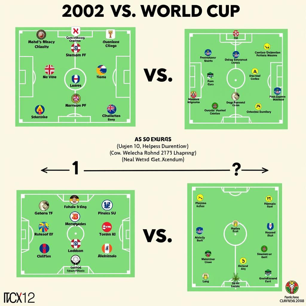 So Sánh World Cup 2002 Và 2018