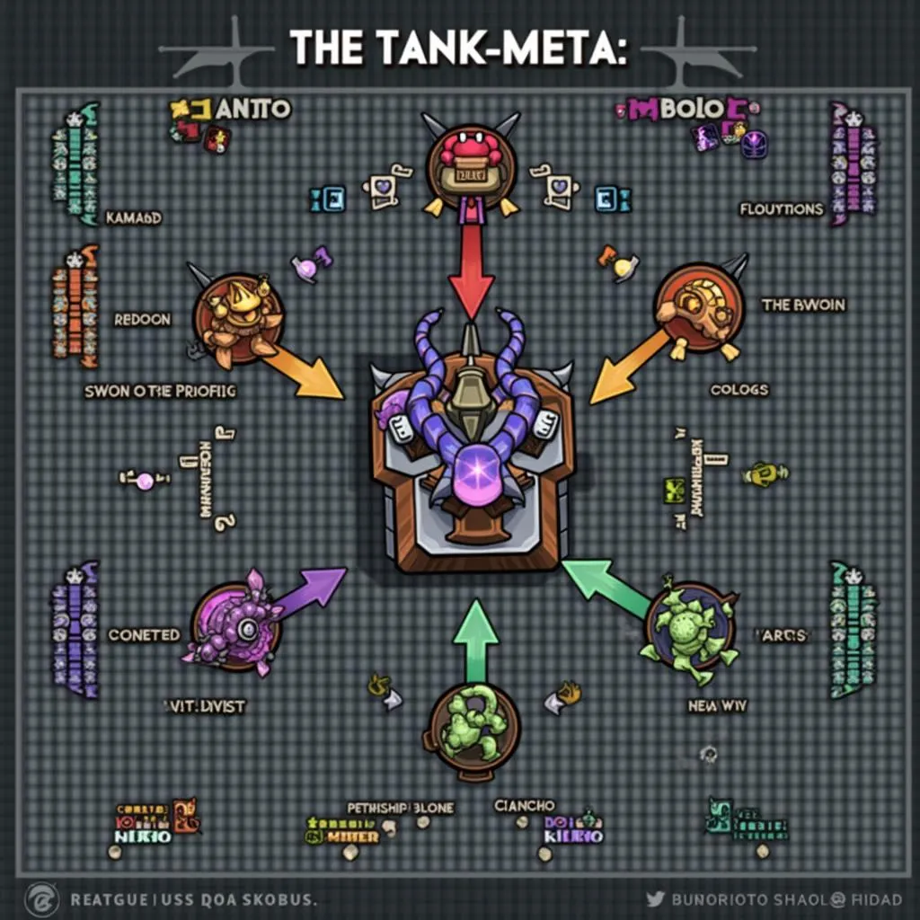 Tank Meta in League of Legends