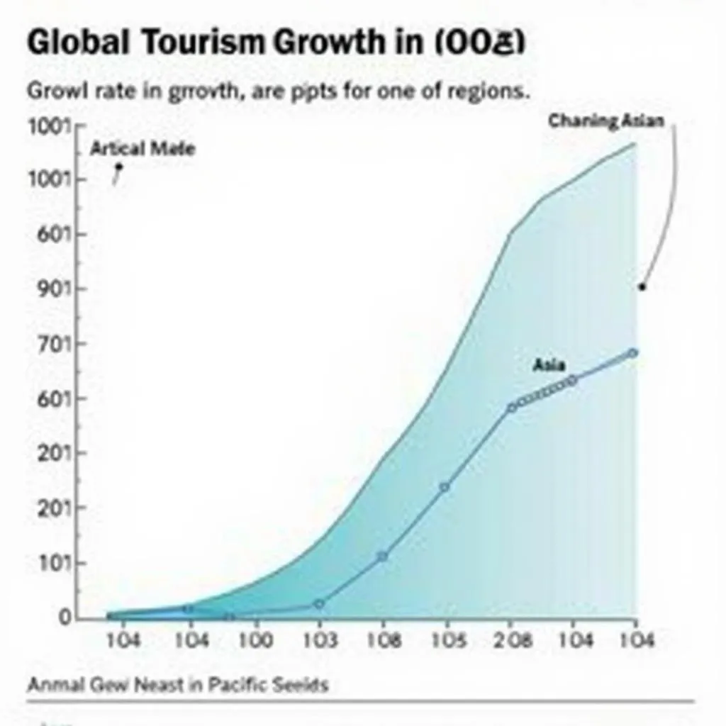 Global Tourism Growth in 2019