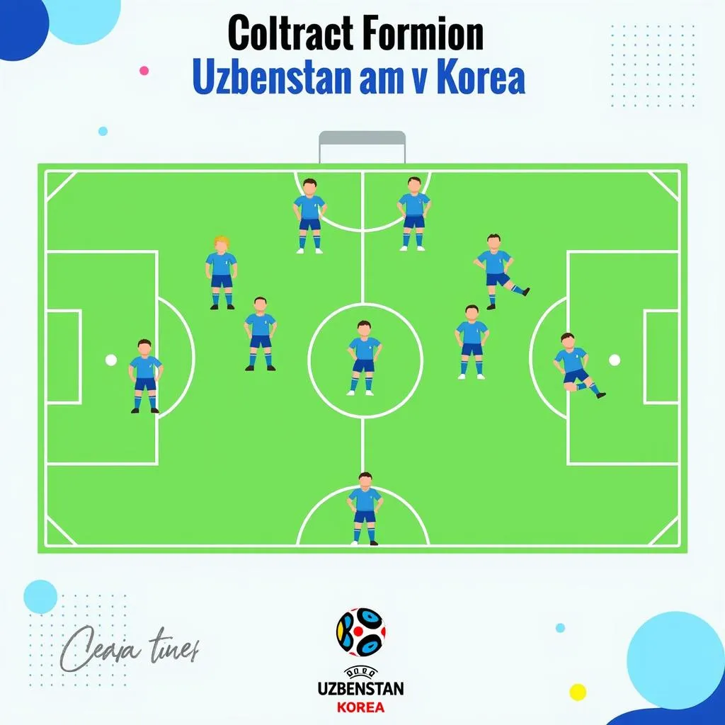 Uzbekistan's defensive structure against Korea