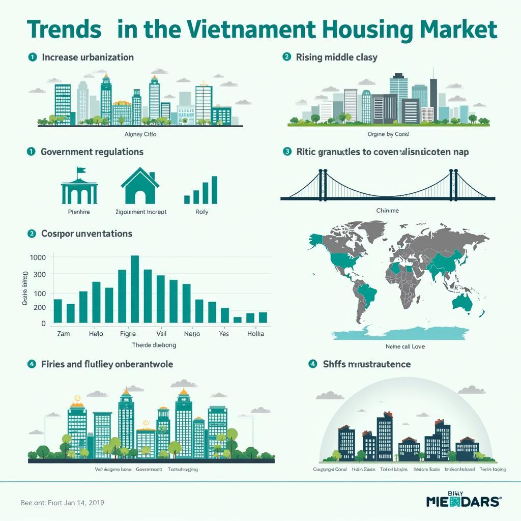 Xu hướng thị trường nhà ở Việt Nam