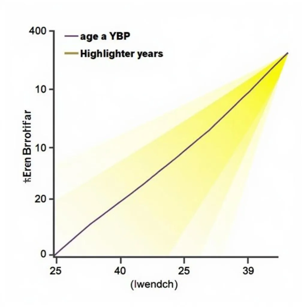 Biểu Đồ YBP Highlighter