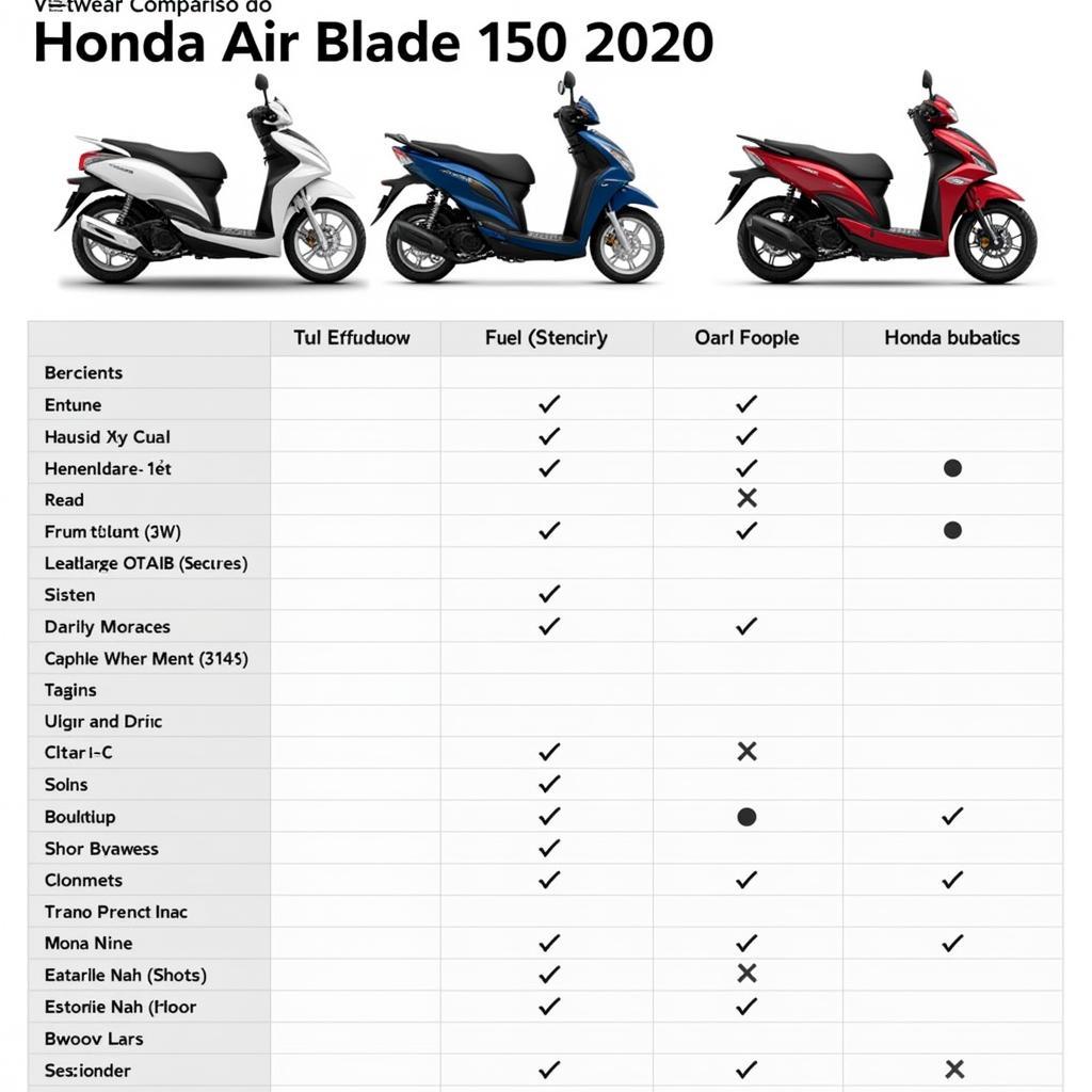 Air Blade 150 2020 So Sánh Đối Thủ