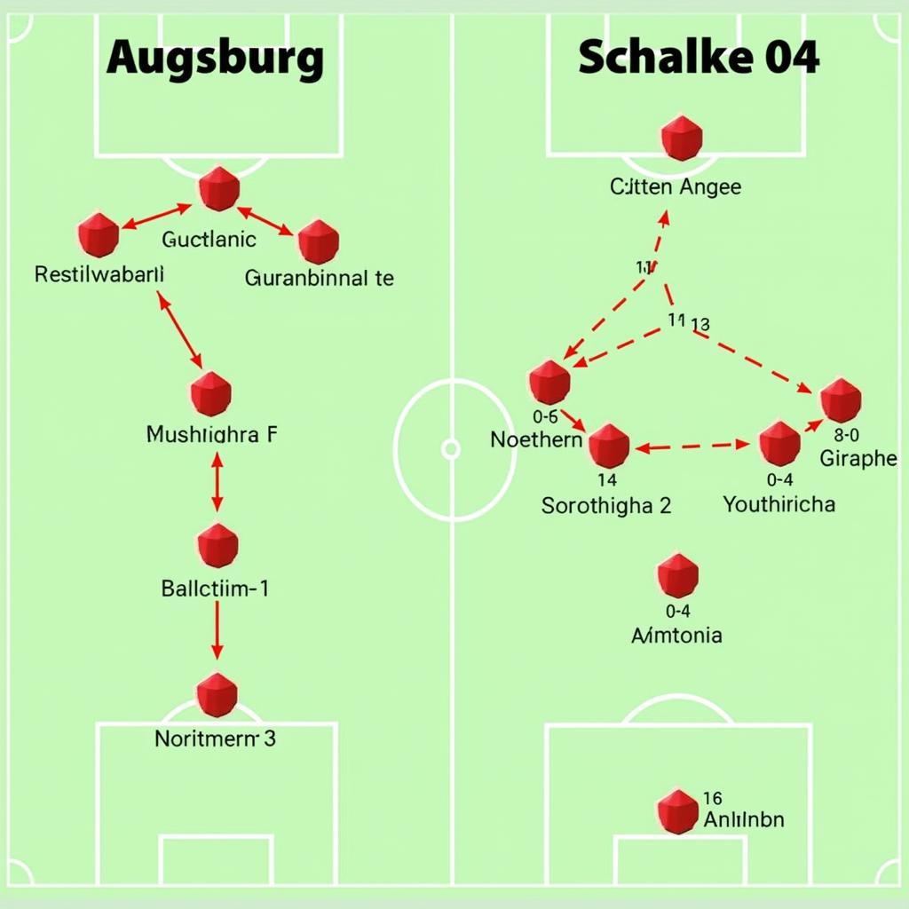 Chiến Thuật và Đội Hình Augsburg Schalke 04