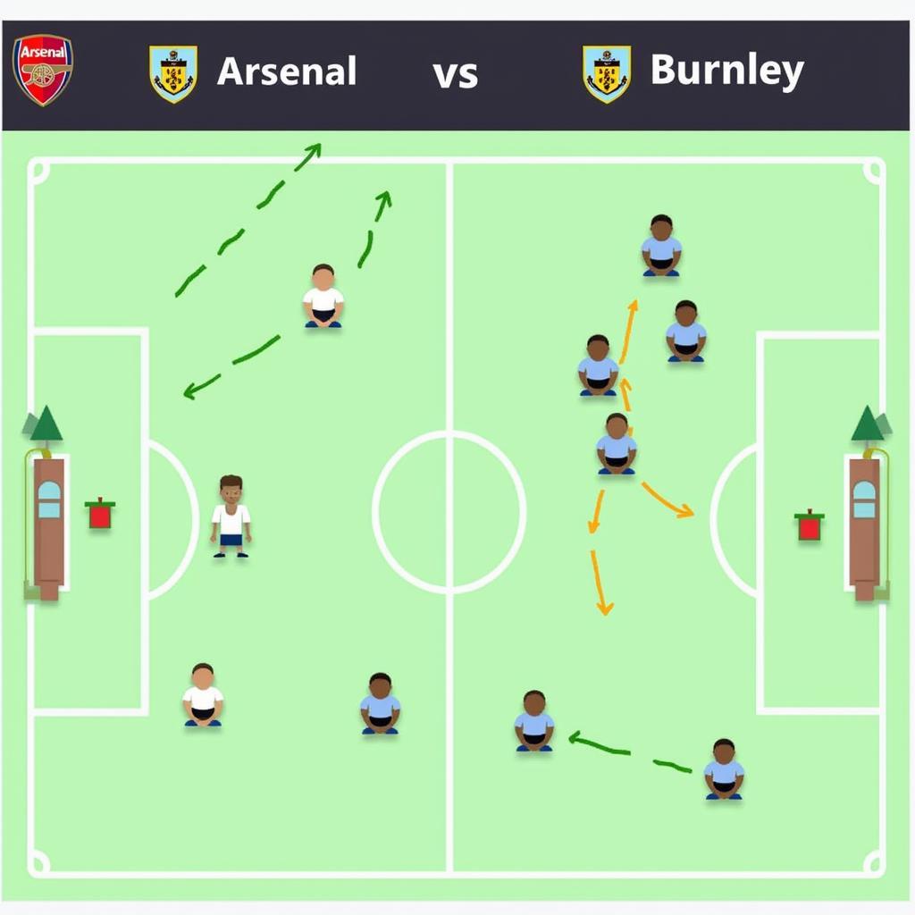 Chiến thuật Arsenal Burnley: Đối lập hấp dẫn