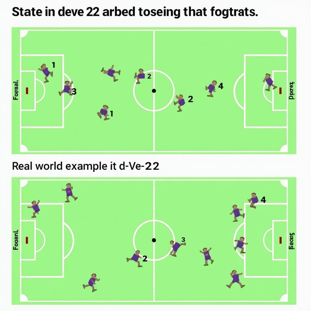 Chiến thuật de ve 22 trong bóng đá: Sơ đồ chiến thuật và ví dụ minh họa trên sân