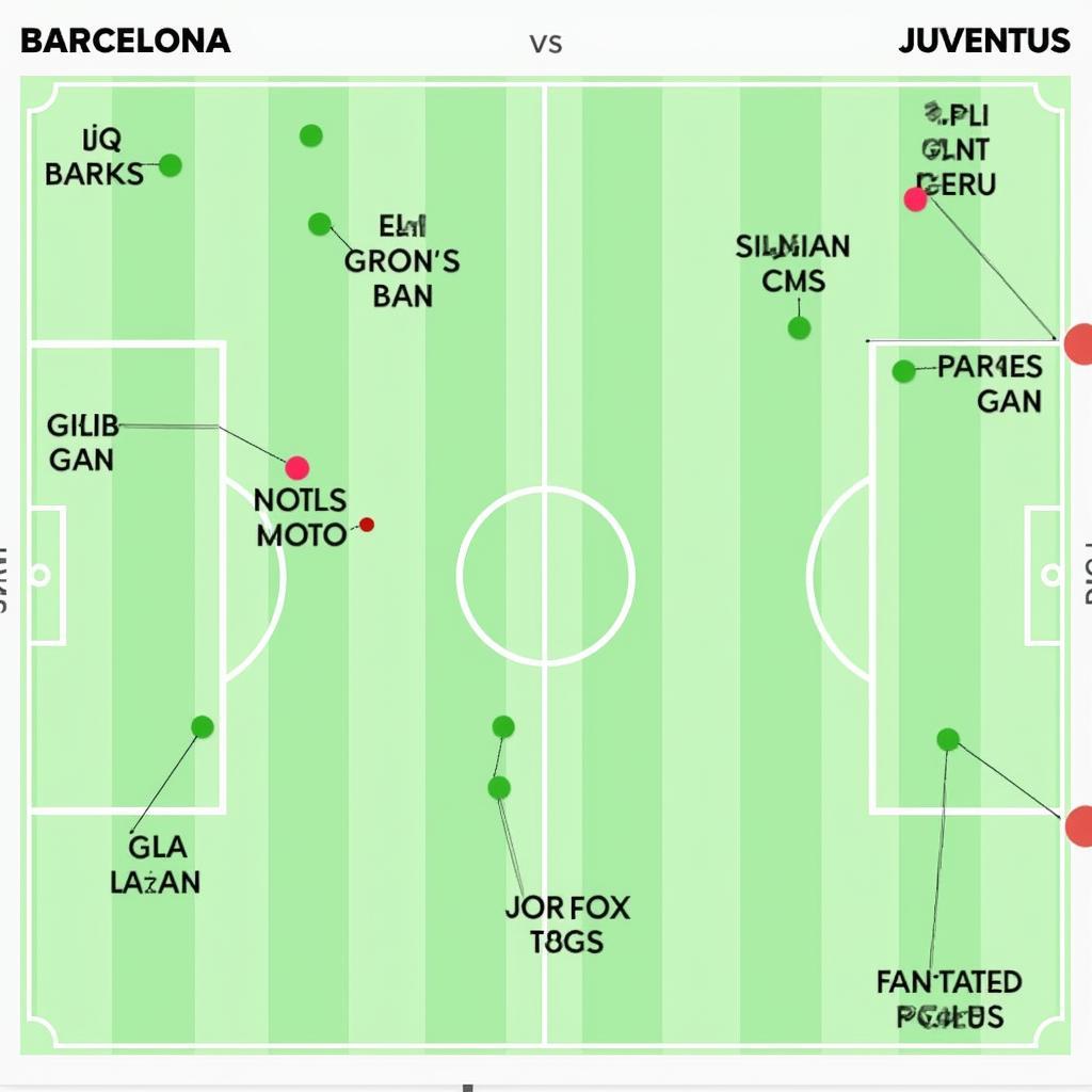 Phân tích chiến thuật và đội hình của Barca và Juventus