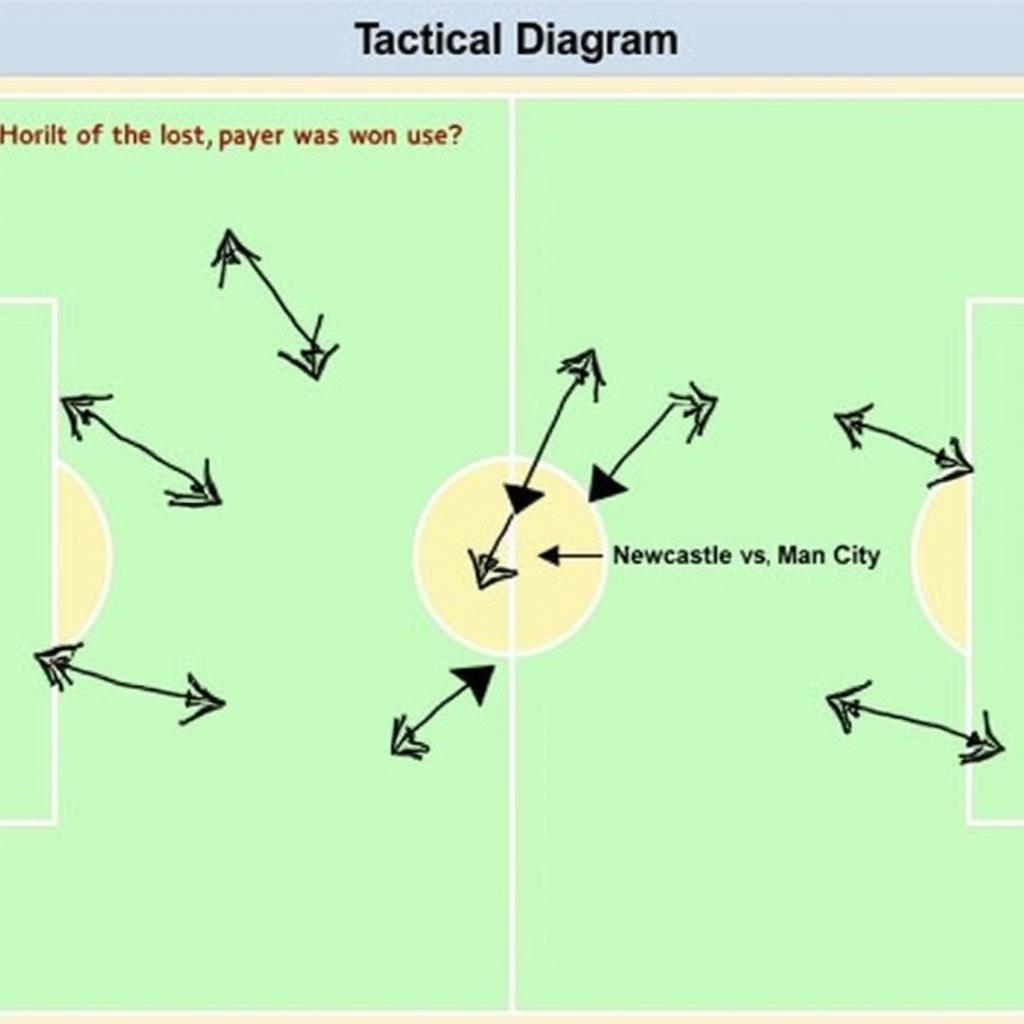 Chiến thuật hai đội Newcastle - Man City