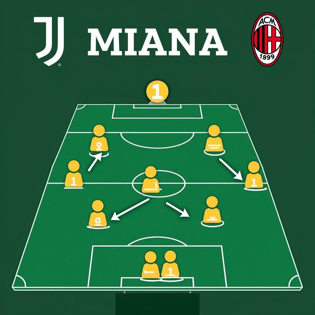 Chiến thuật Juventus và Milan