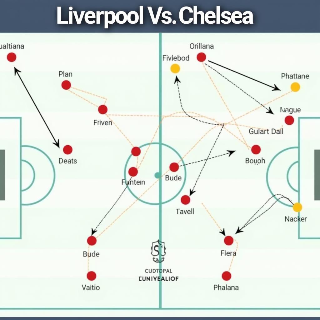 Chiến thuật Liverpool vs Chelsea: Đối đầu đỉnh cao