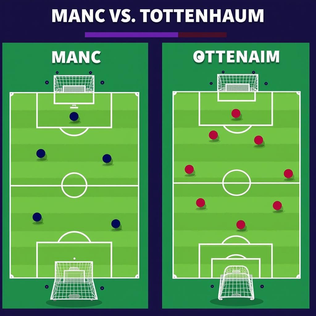 So sánh chiến thuật Manc và Tottenham: Sơ đồ chiến thuật, phân tích điểm mạnh yếu và dự đoán kết quả