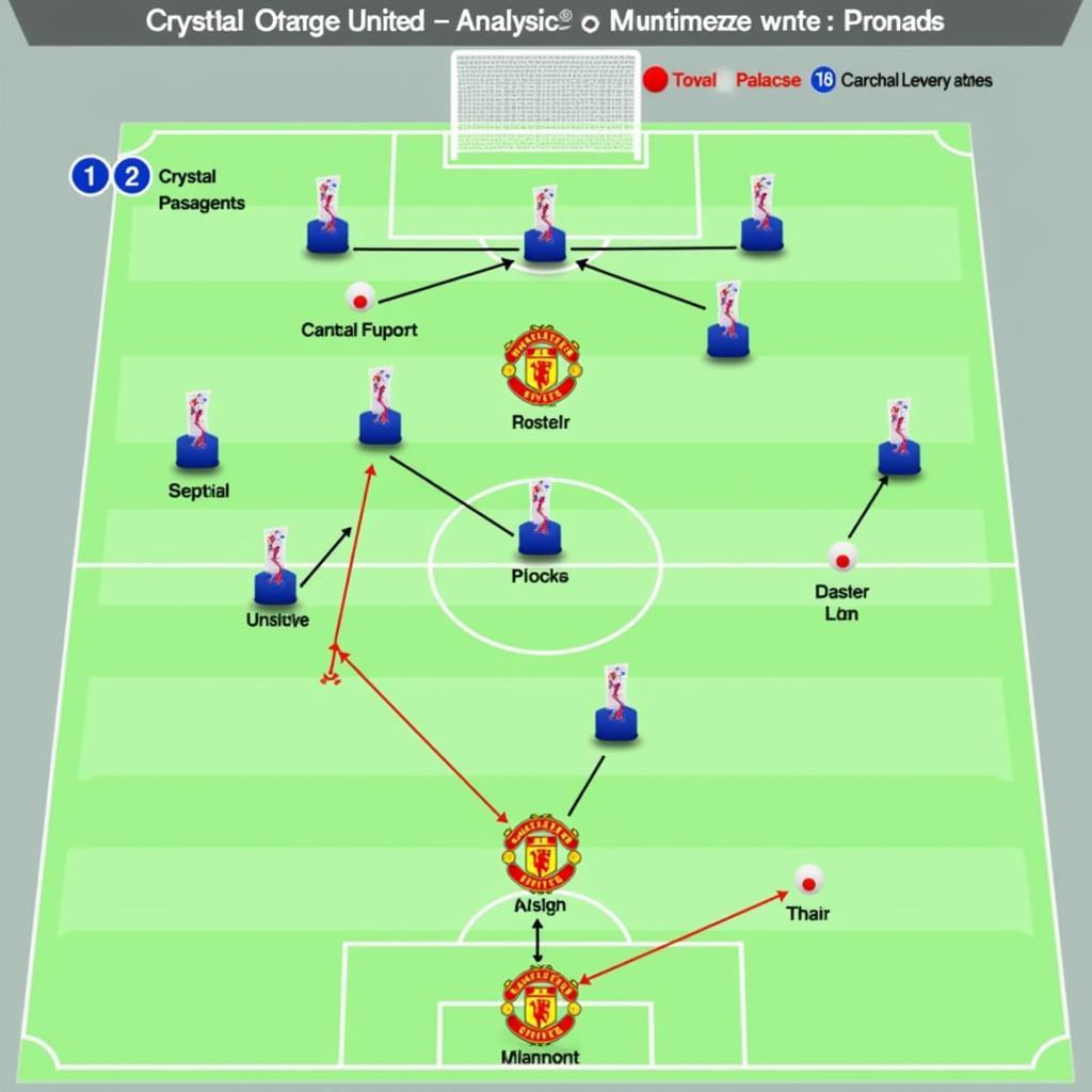 Chiến thuật của MU và Crystal Palace trong trận đối đầu