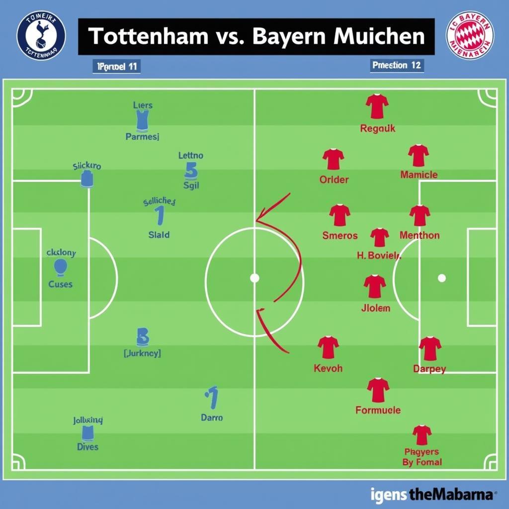 Chiến thuật và lối chơi Tottenham vs Bayern