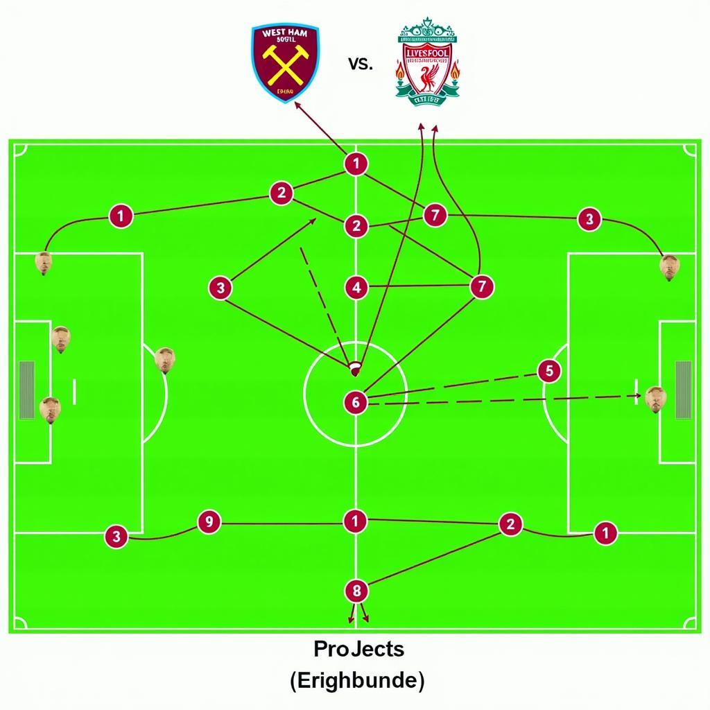 Chiến thuật của West Ham và Liverpool