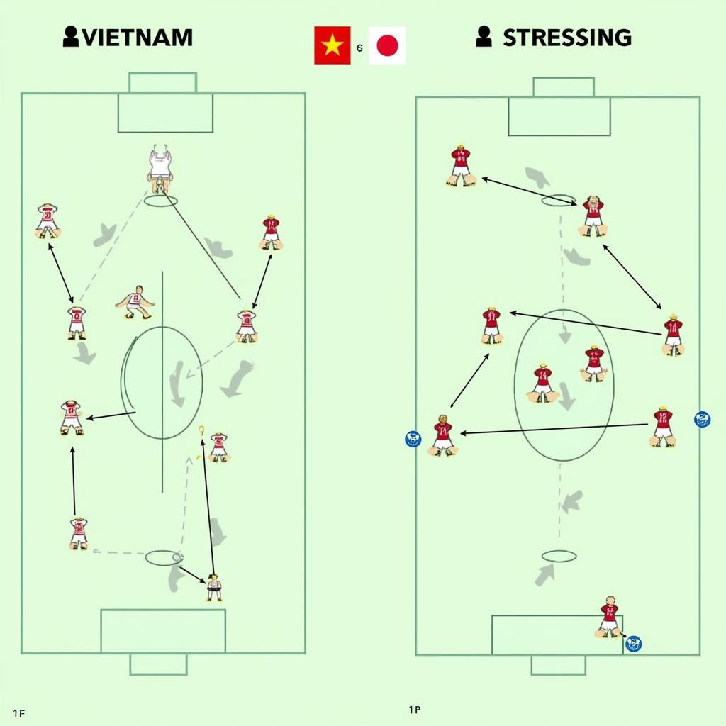 Phân tích chiến thuật của Đội tuyển Việt Nam và CLB Nhật Bản