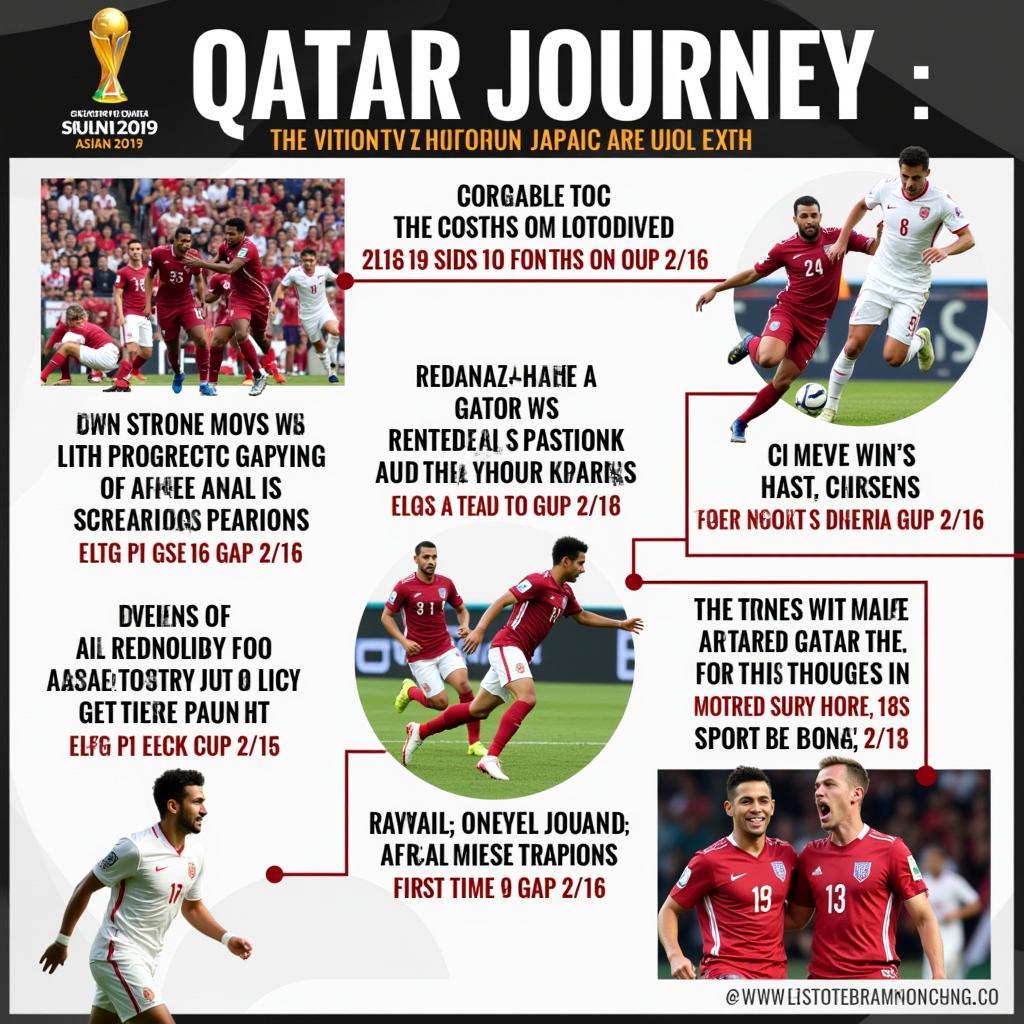 Hành trình vô địch Qatar Asian Cup 2019