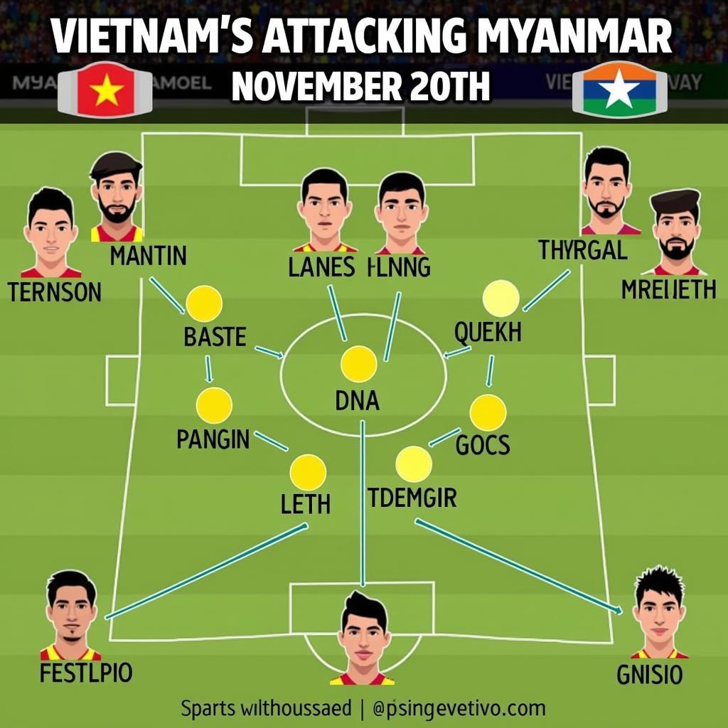 Highlight Việt Nam vs Myanmar 20/11 Tấn Công