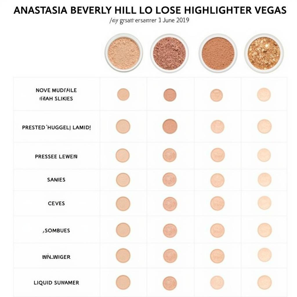 So sánh Anastasia Beverly Hills Loose Highlighter Vegas với các loại highlighter khác