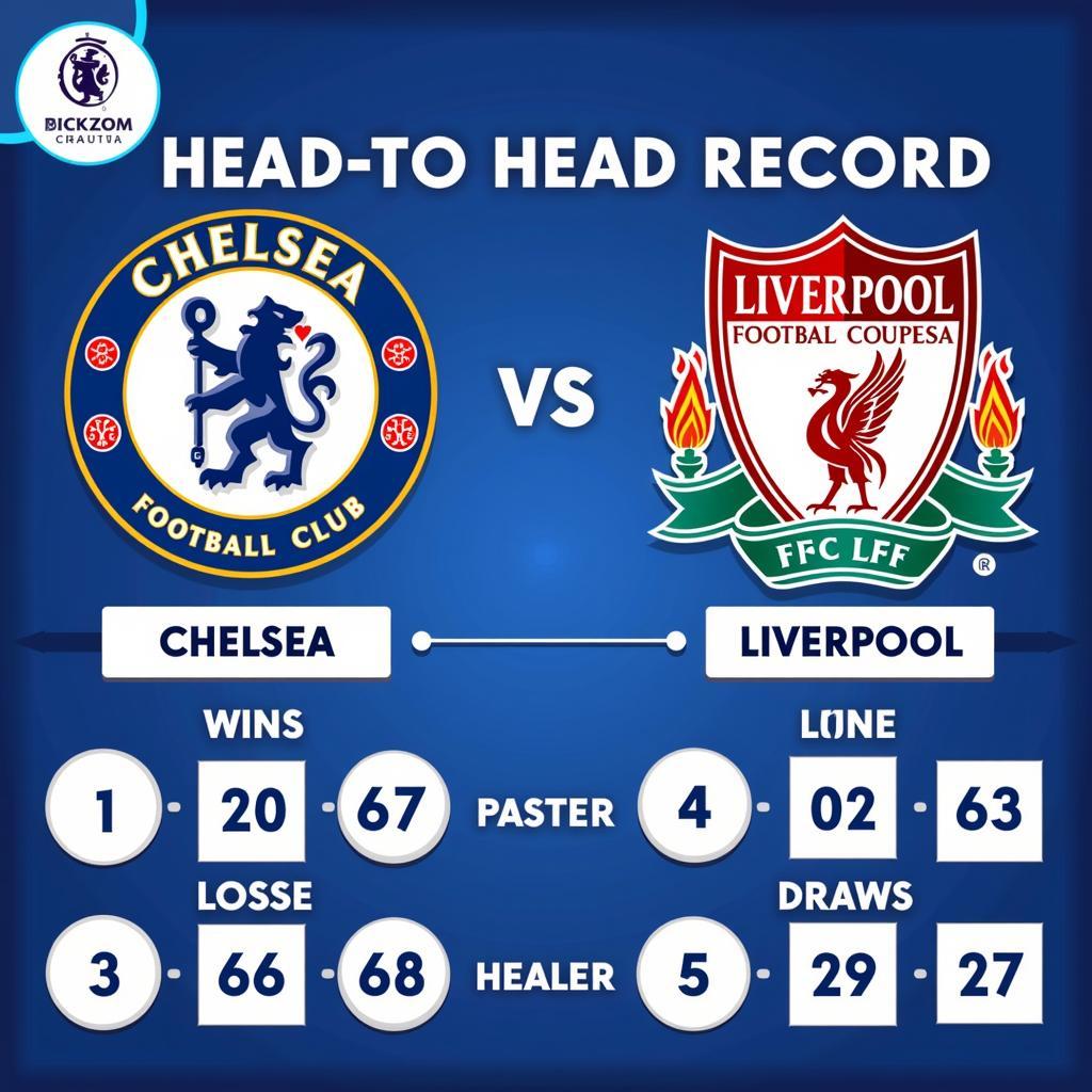 Lịch sử đối đầu Chelsea Liverpool