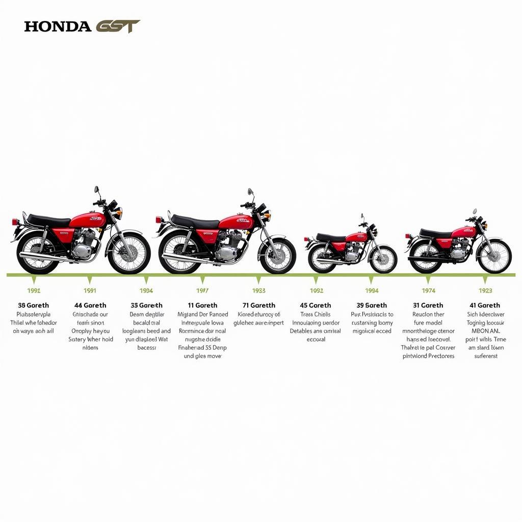 Lịch sử phát triển Honda GT 150 qua các năm