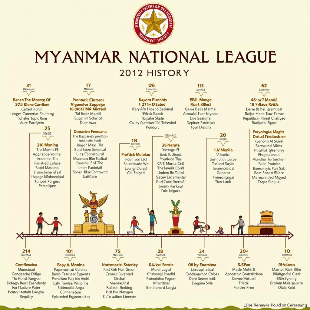 Lịch sử phát triển VDQG Myanmar