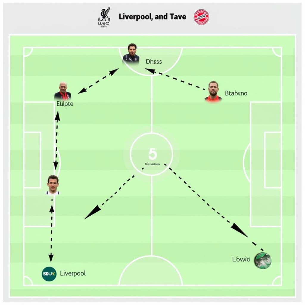 Liverpool và Bayern Munich chiến thuật