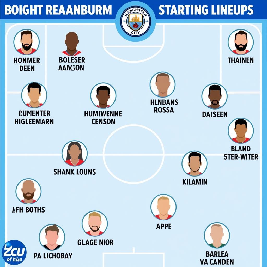 Đội hình Man City vs Brighton