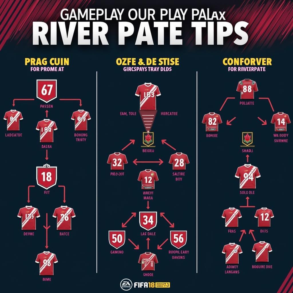 Mẹo chơi River Plate trong FIFA 18