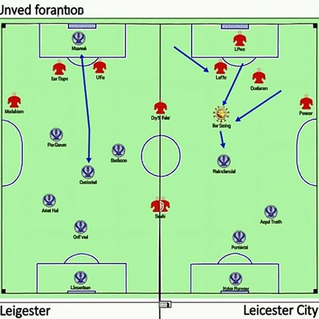 Chiến thuật MU vs Leicester City