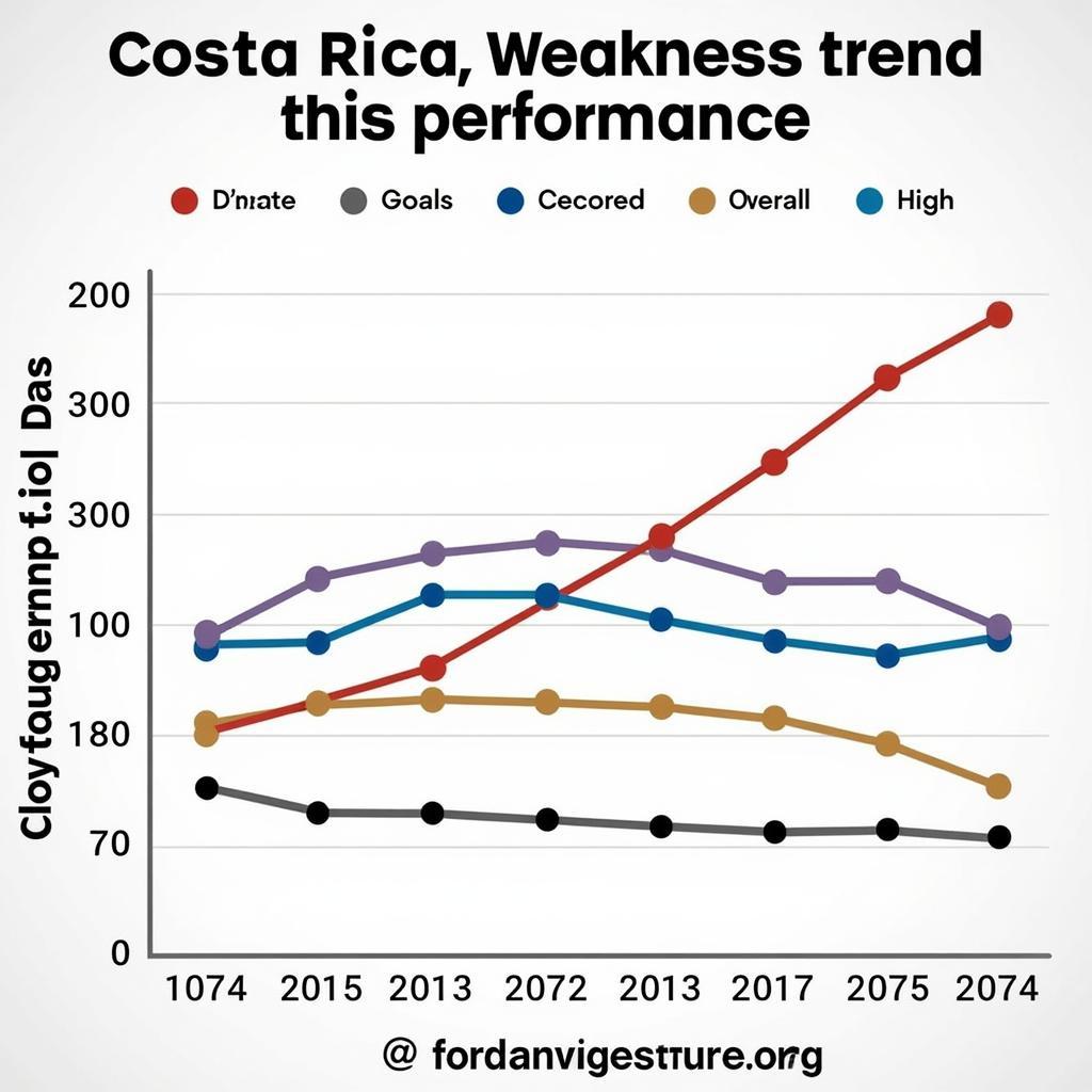 Phân Tích Bảng Xếp Hạng Bóng Đá Costa Rica