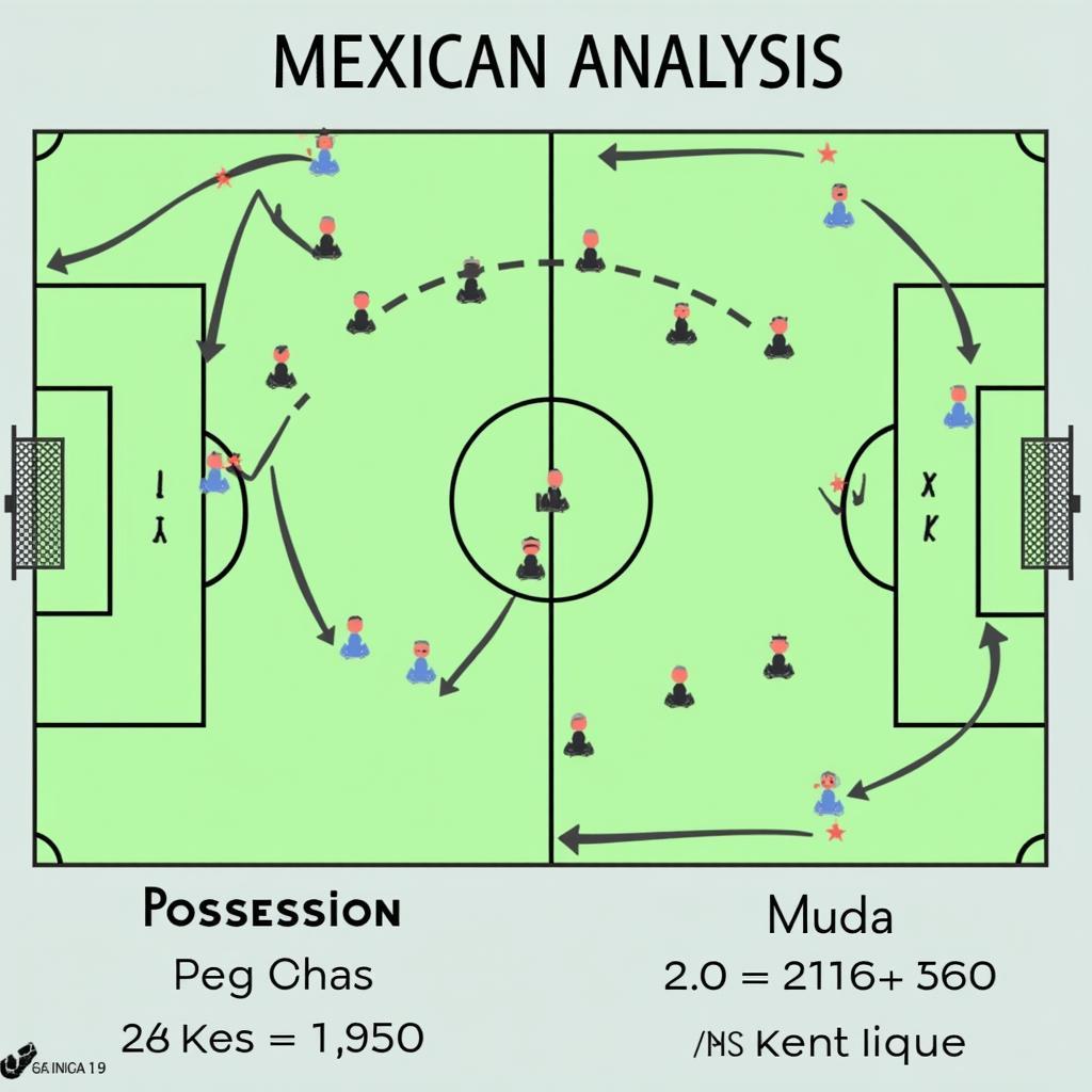 Phân tích chiến thuật bóng đá Mexico