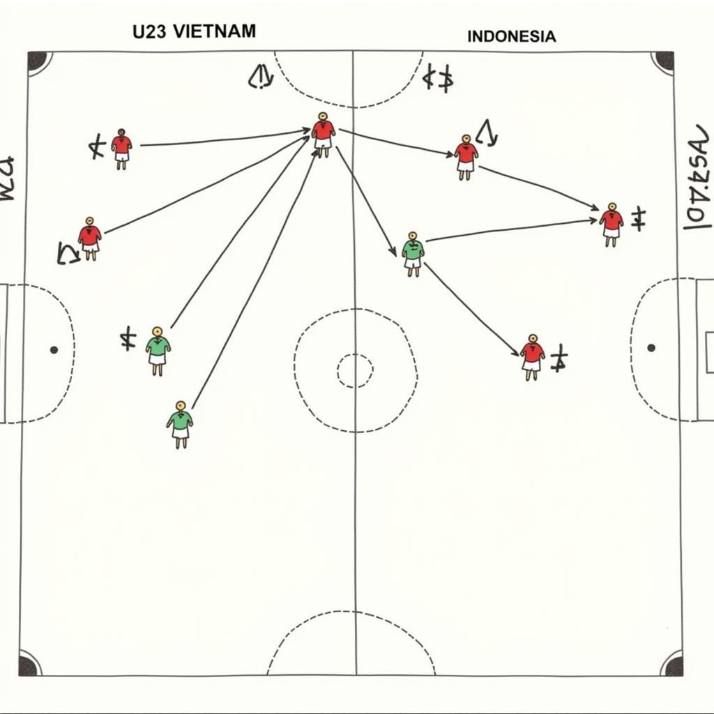 Phân tích chiến thuật U23 Việt Nam và Indonesia qua highlight