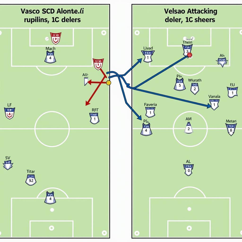 Phân tích chiến thuật Vasco SC vs Velsao SCC