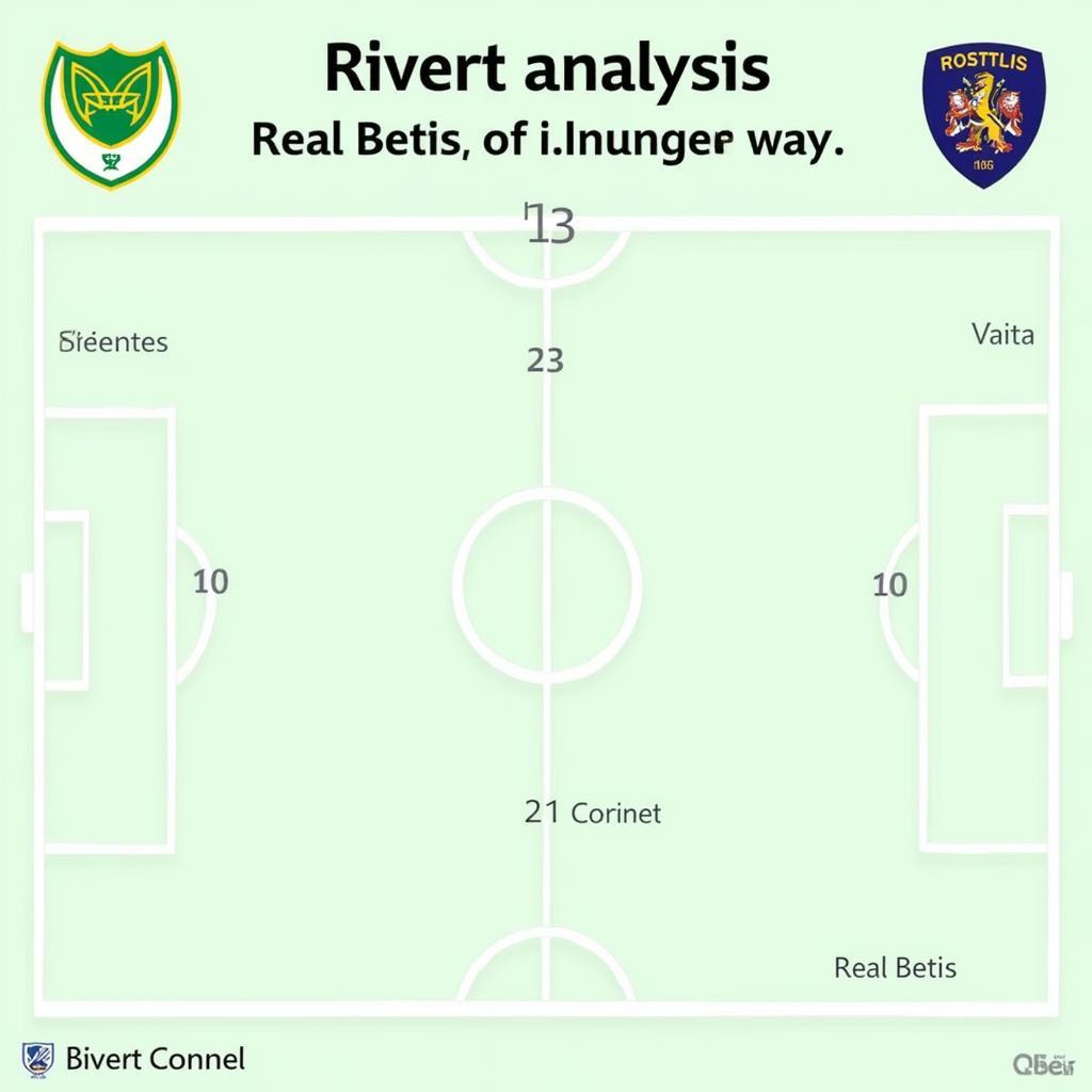 Phân tích đối thủ sắp tới của Real Betis: Điểm mạnh, điểm yếu và chiến thuật