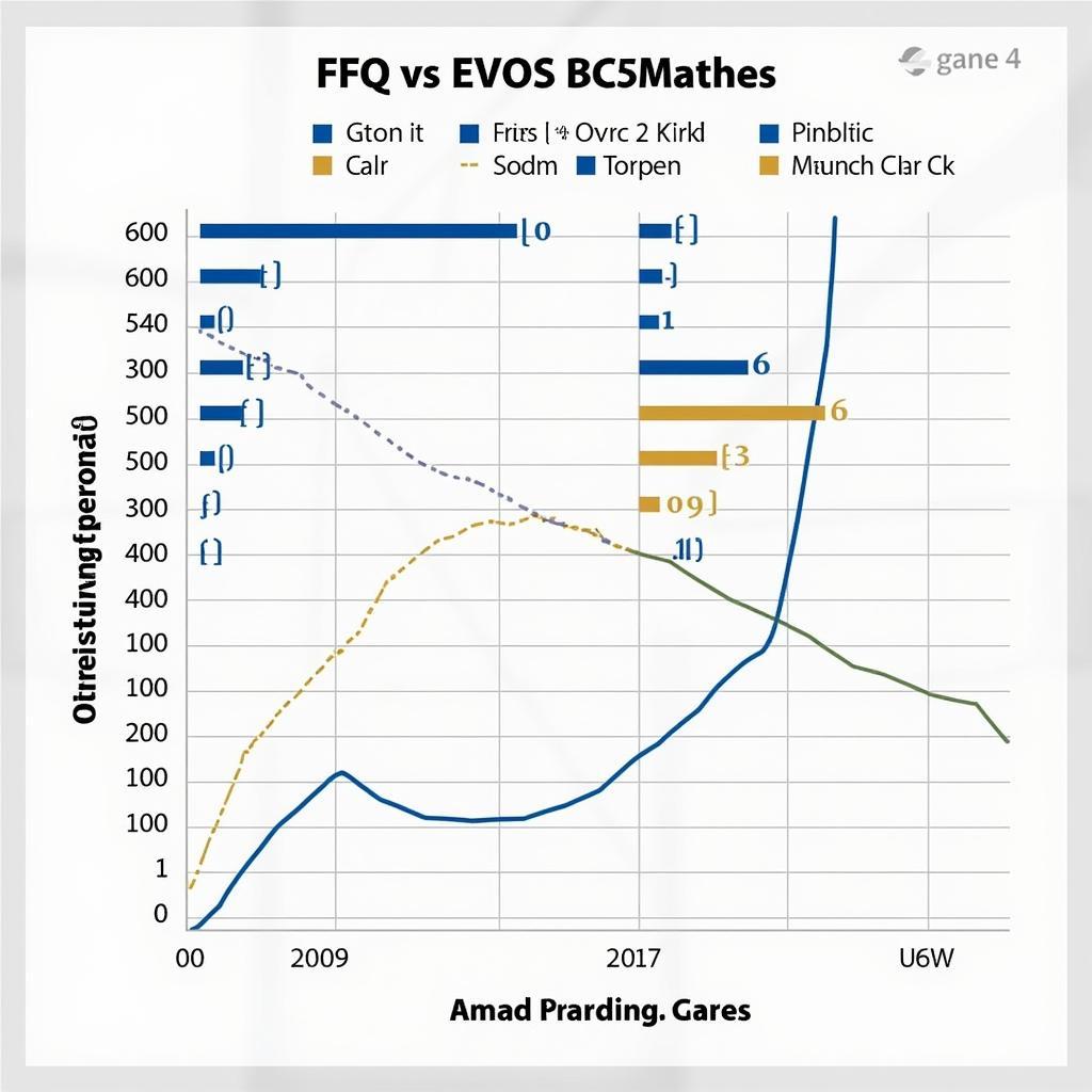 Phân tích FFQ EVOS BO5 game 4