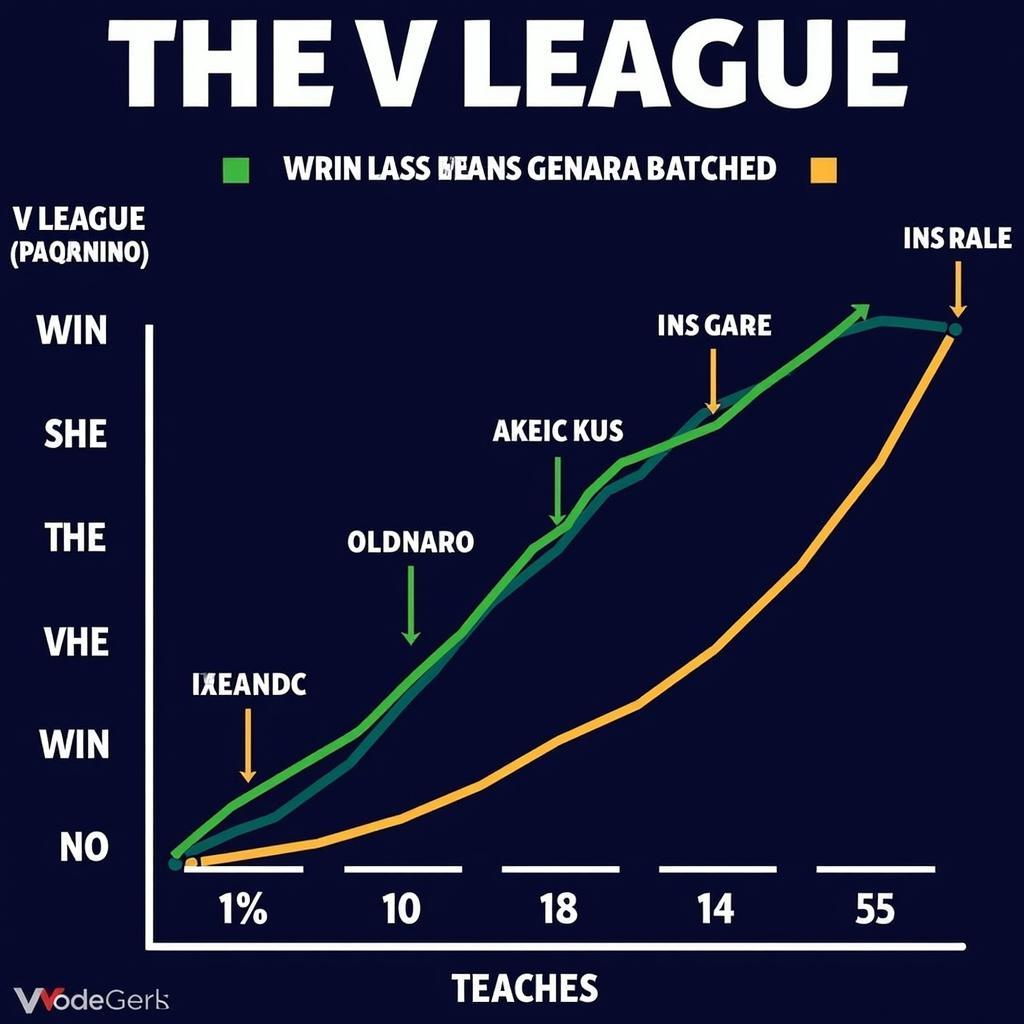 Phân tích kèo V League: Biểu đồ thể hiện tỷ lệ thắng của các đội bóng tại V League